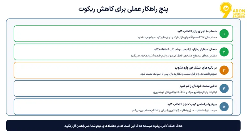 ریکوت در فارکس؛ از تفاوت با اسلیپیج تا حالت اجرا و راه‌های جلوگیری
