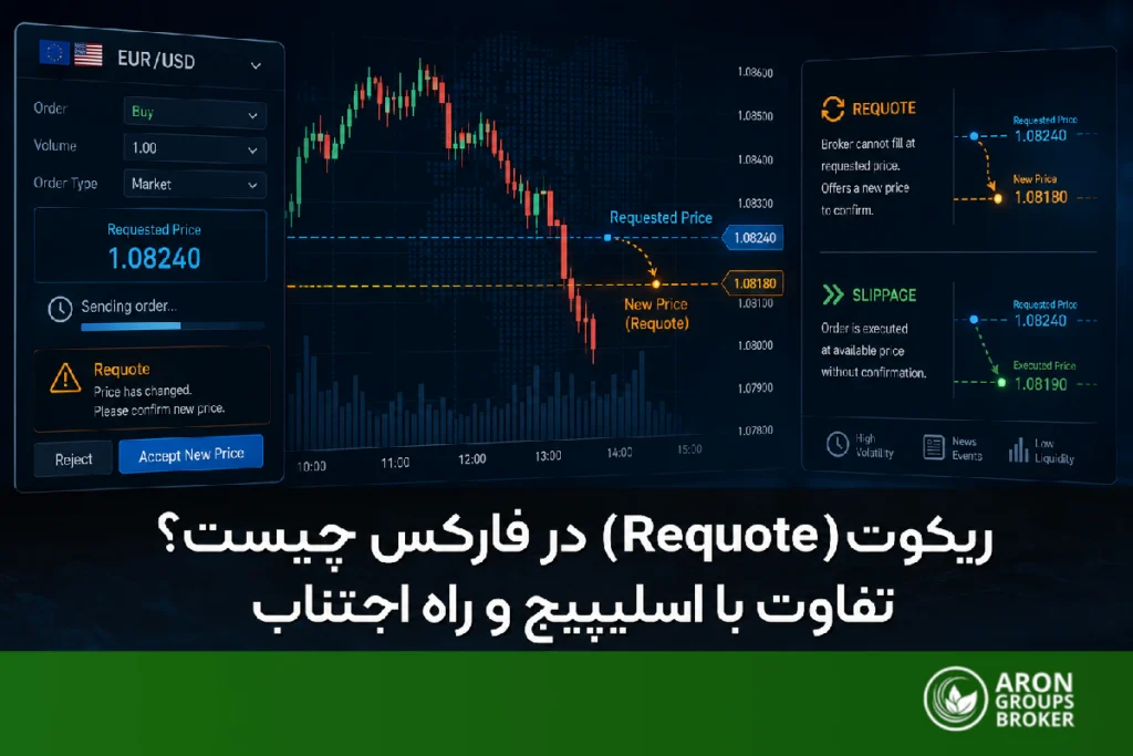 ریکوت