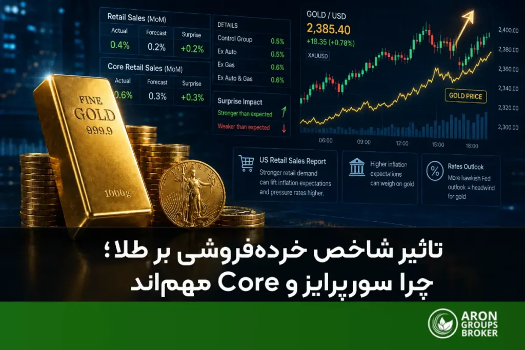 تاثیر شاخص خرده‌فروشی بر طلا