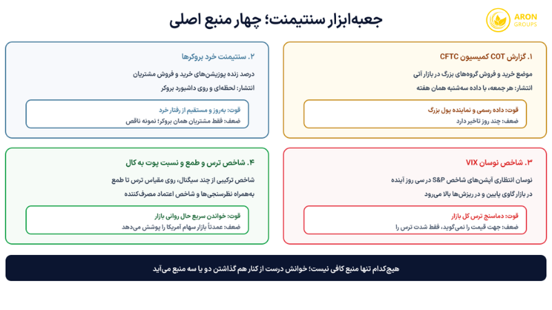 اندیکاتور سنتیمنت؛ از تم کانترین و جعبه‌ابزار احساسات تا ترکیب با تکنیکال و فاندامنتال