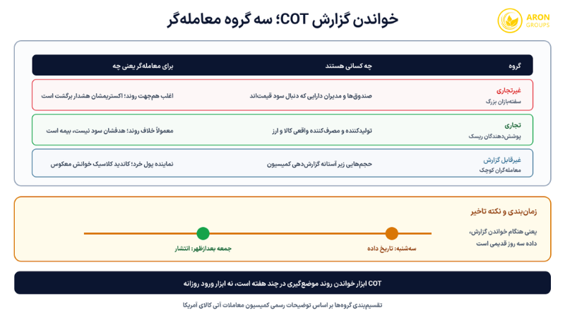 اندیکاتور سنتیمنت؛ از تم کانترین و جعبه‌ابزار احساسات تا ترکیب با تکنیکال و فاندامنتال