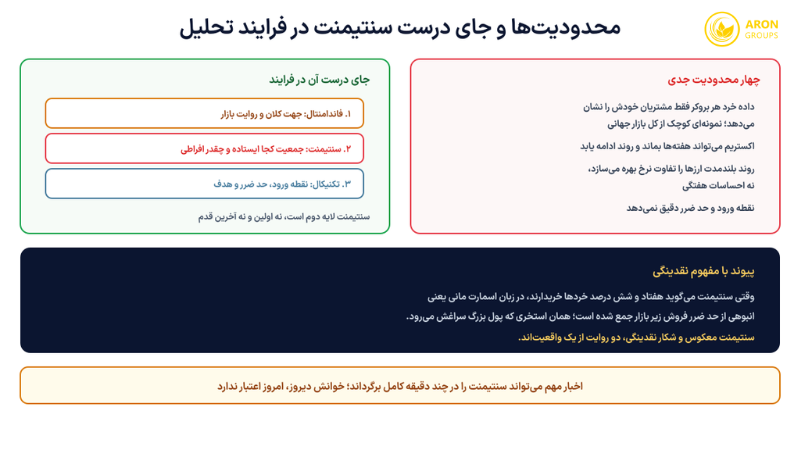 اندیکاتور سنتیمنت؛ از تم کانترین و جعبه‌ابزار احساسات تا ترکیب با تکنیکال و فاندامنتال