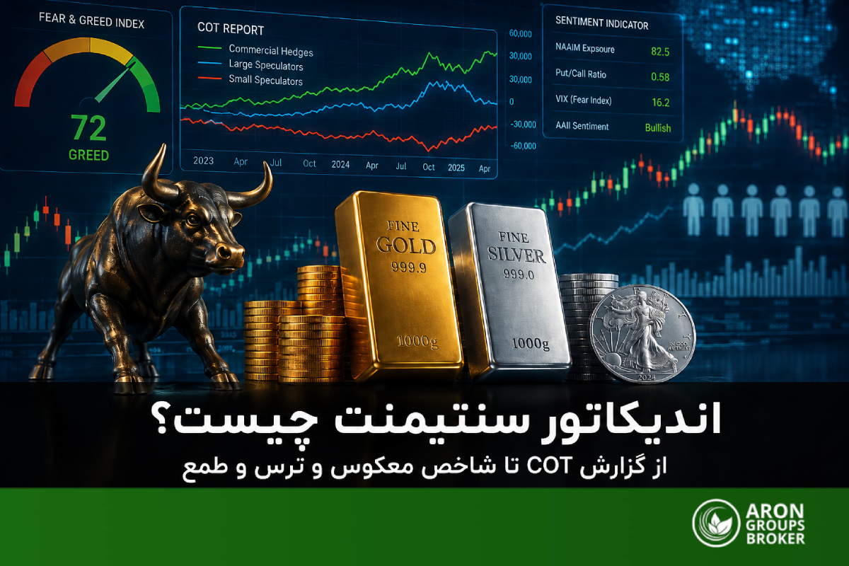 اندیکاتور سنتیمنت