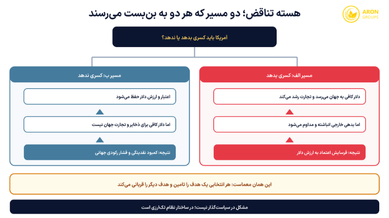 معمای تریفین