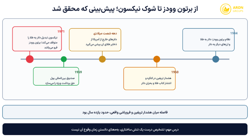 معمای تریفین
