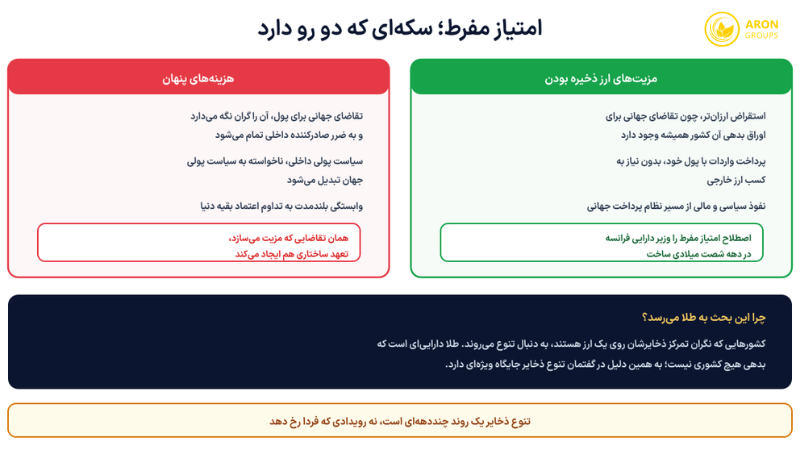 معمای تریفین