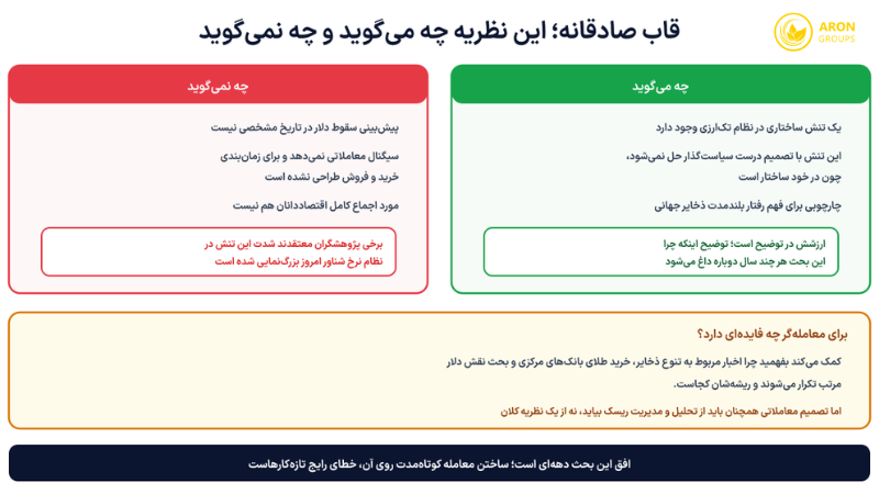معمای تریفین