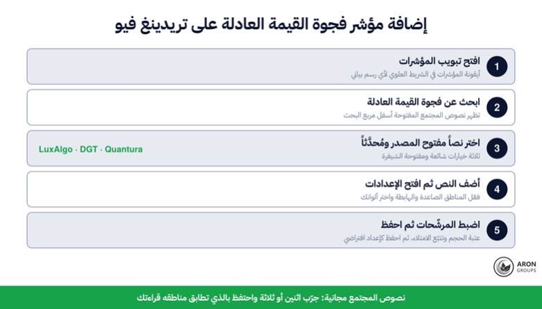 best fair value 2