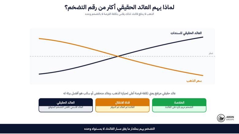cpi gold 2