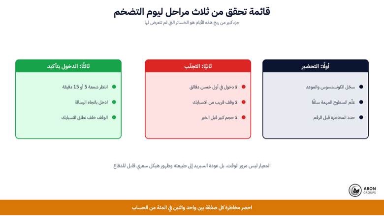 تأثير مؤشر أسعار المستهلك على الذهب: لماذا تقلب بيانات التضخم اتجاه السوق؟
