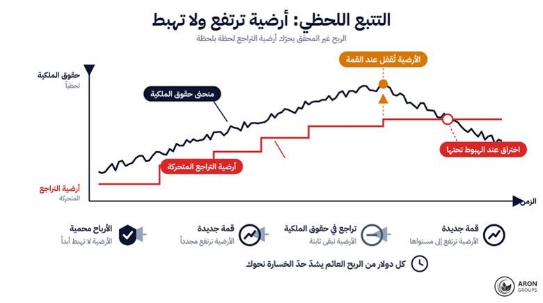 drawdown 1