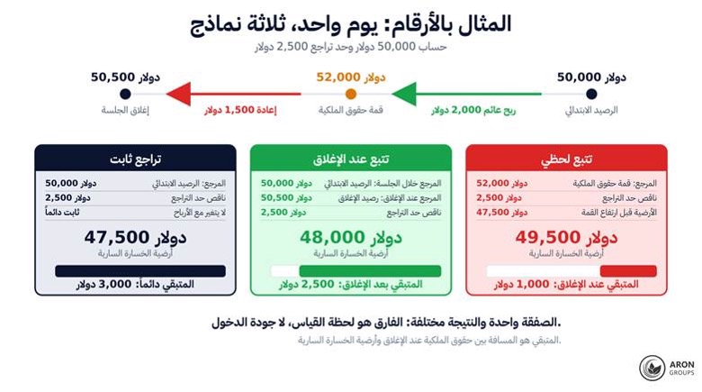 drawdown 3
