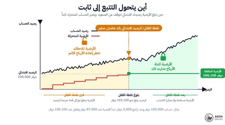 drawdown 4