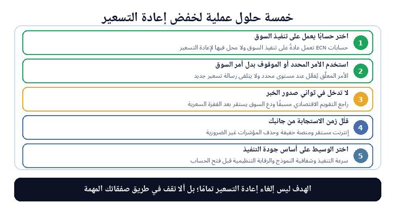 خمسة حلول عملية لتقليل إعادة التسعير في تداول الفوركس