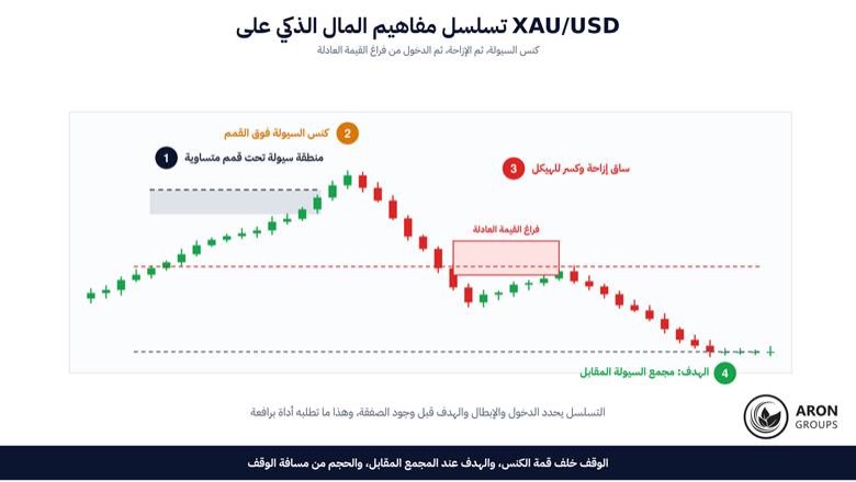 gold day trading 4