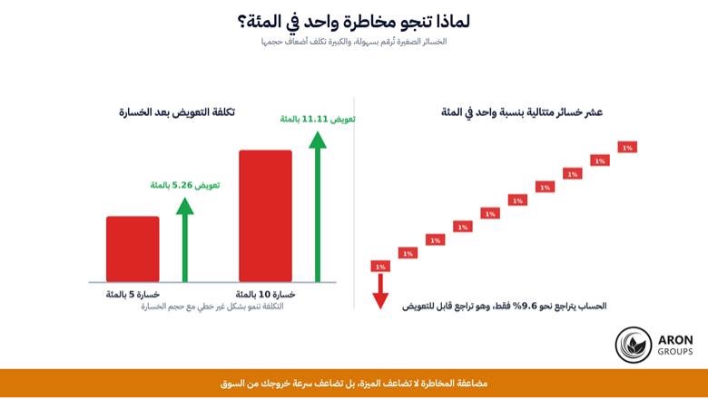 تداول الذهب اليومي على XAU/USD: دليل الاستراتيجية والتوقيت لعام 2026