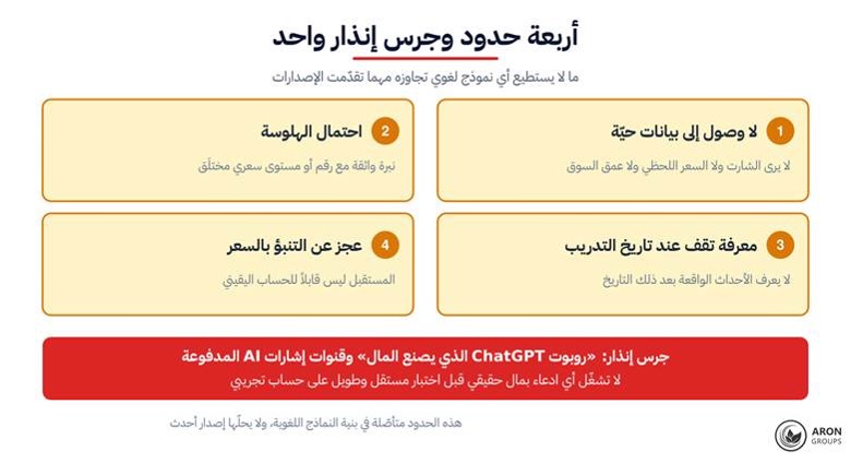 برومبت ChatGPT للتحليل الفني: أكثر من 15 برومبت جاهزًا وعمليًا
