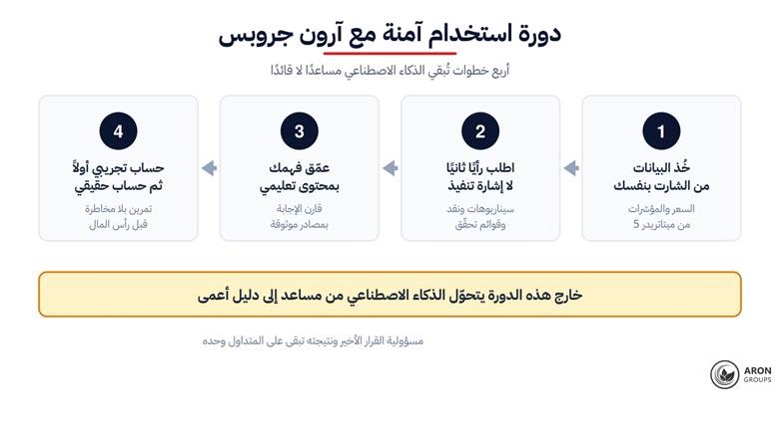 برومبت ChatGPT للتحليل الفني: أكثر من 15 برومبت جاهزًا وعمليًا