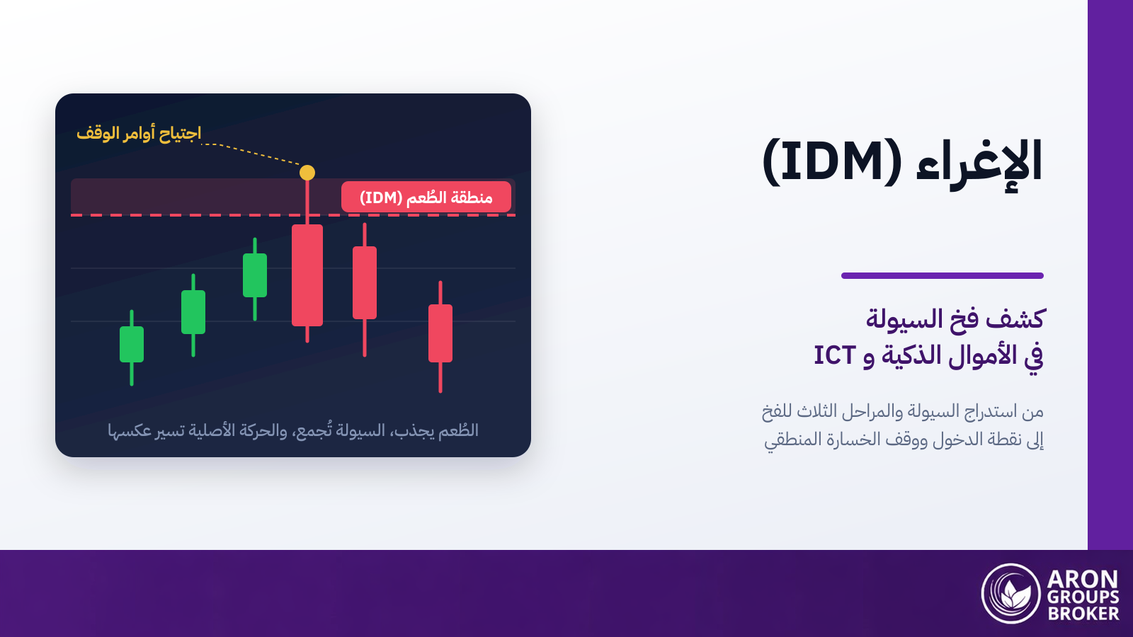 الإغراء (IDM) في الأموال الذكية: منطقة الطُعم واجتياح أوامر الوقف