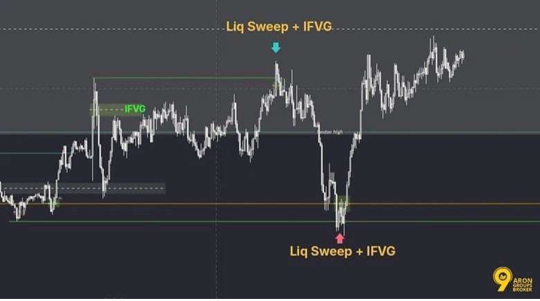 ifvg 2
