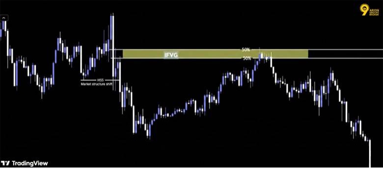 ifvg 4