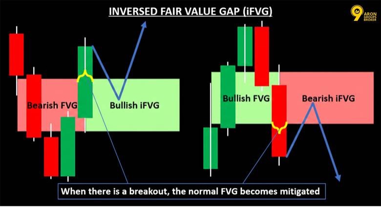 ifvg 6