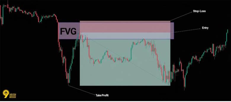 ifvg 8