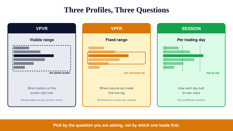 VPVR Indicator: How Volume Profile Visible Range Works and How to Trade It