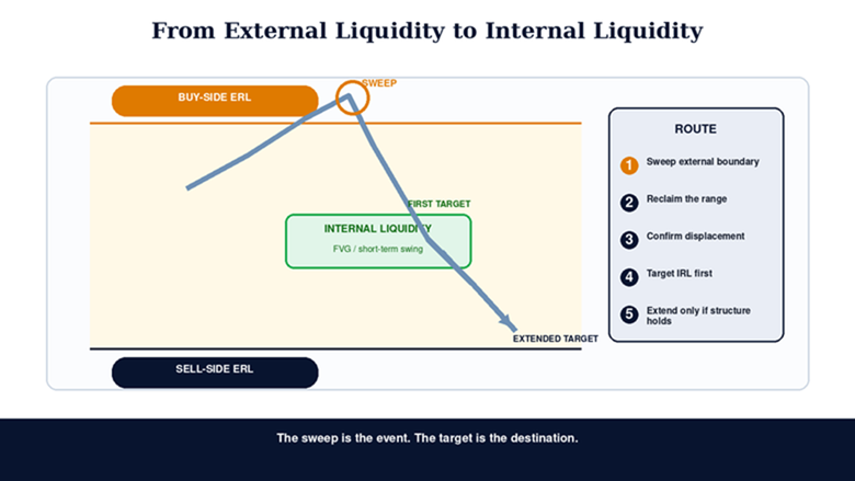 The Turtle Soup Trade: Fading False Breakouts and Liquidity Sweeps