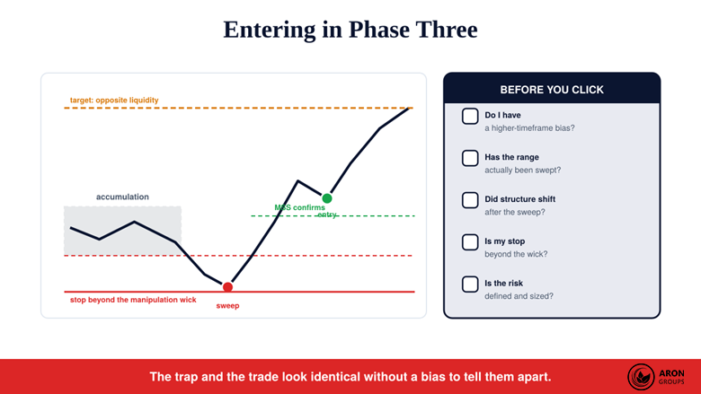 How to Trade the Distribution Phase