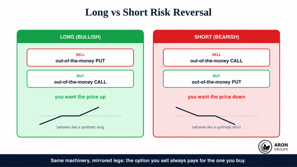 Long vs Short: The Two Setups Side by Side