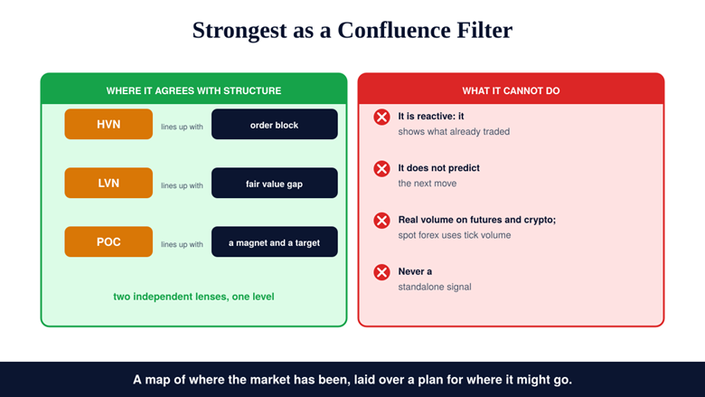 The Confluence Angle: Volume Meets Structure
