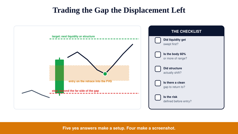 Displacement in Trading: How the Displacement Candle Creates Fair Value Gaps and Signals Smart Money