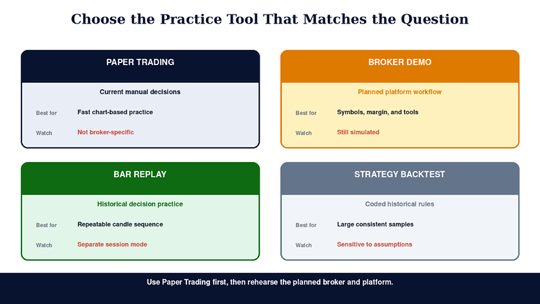 TradingView Paper Trading: How to Use It, Reset It, and Set Your Virtual Balance