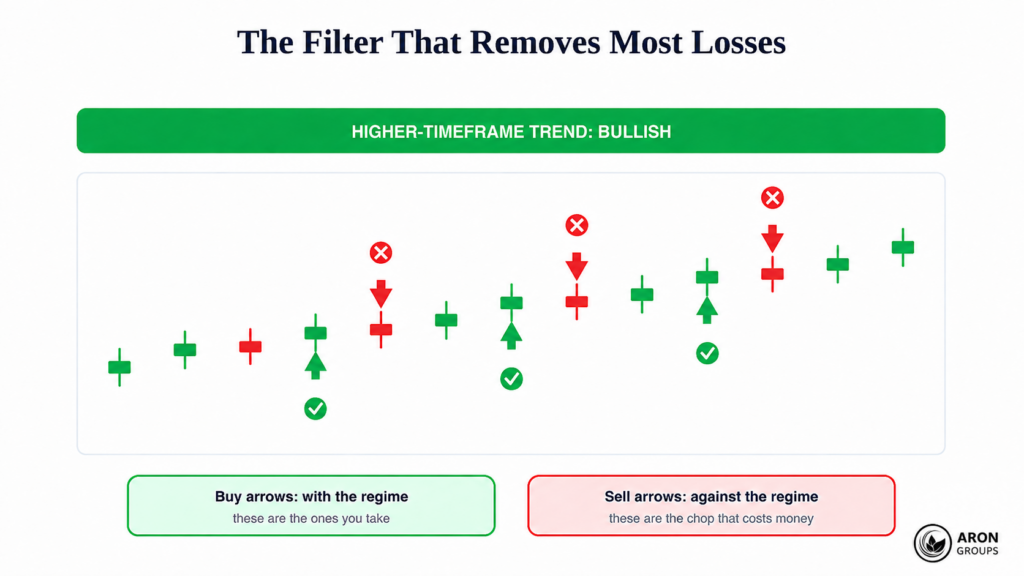 The Filter That Makes It Usable
