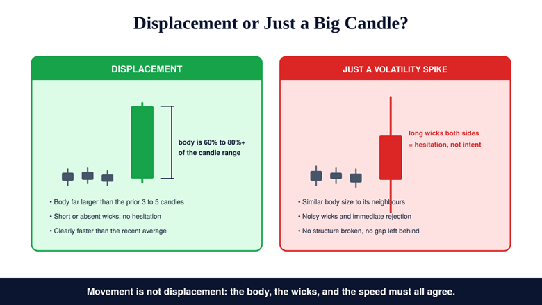 The Three Quality Criteria