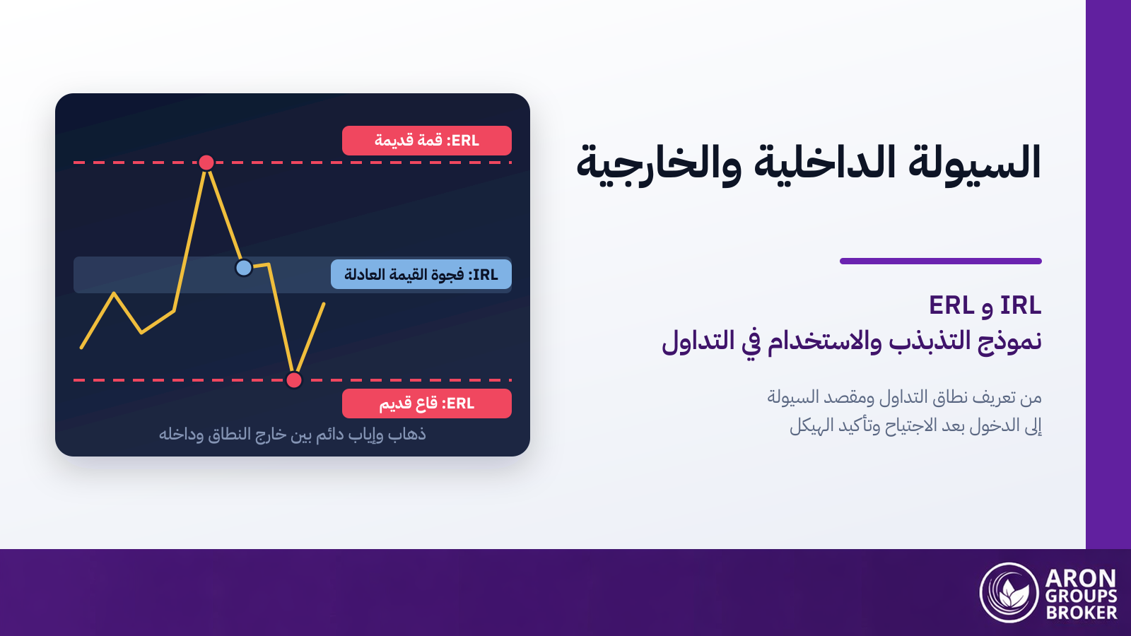 السيولة الداخلية والخارجية (IRL وERL) في منهج ICT