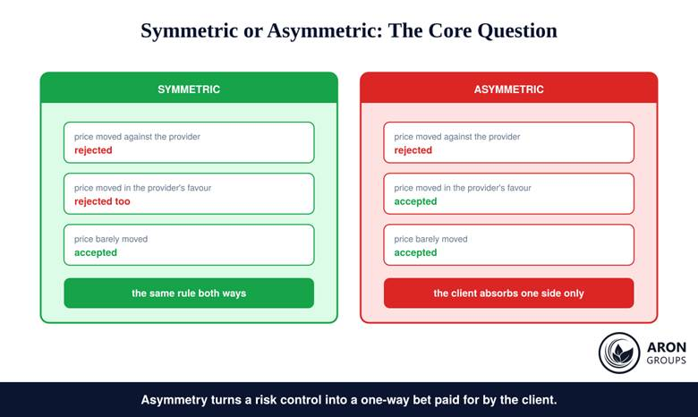 Symmetric last look compared with asymmetric last look across the same three scenarios