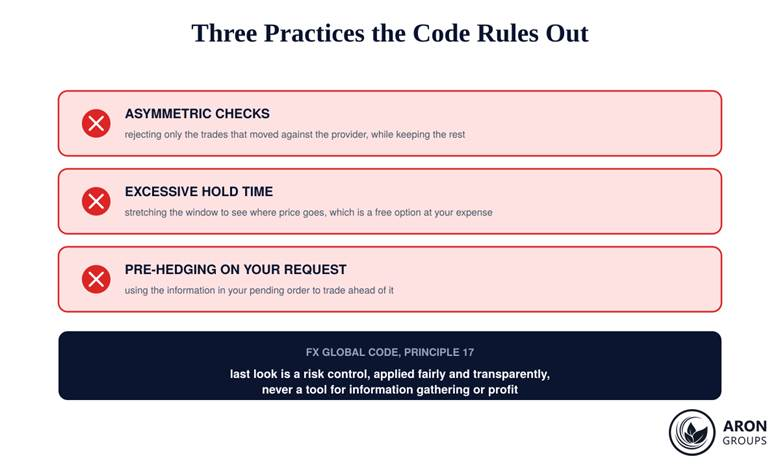 What Principle 17 of the FX Global Code allows and rules out for last look