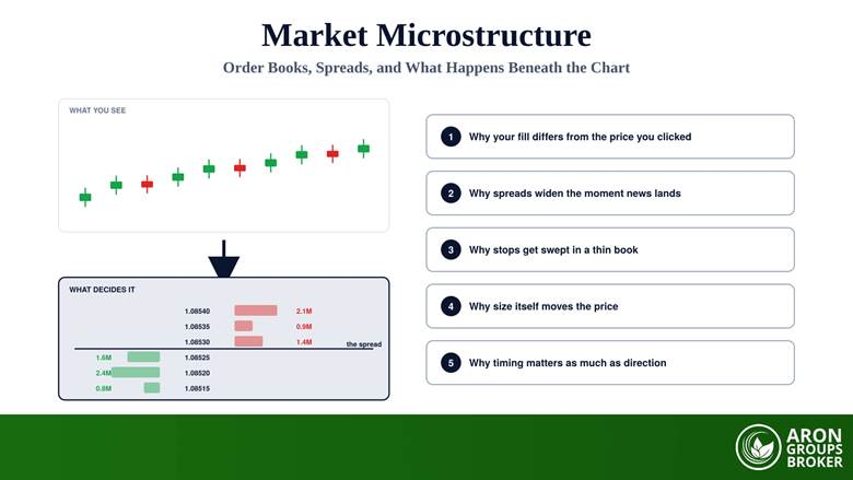 Market microstructure: order books, spreads and how fills are formed