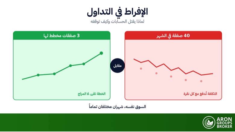 الإفراط في التداول: لماذا يقتل الحسابات وكيف توقفه