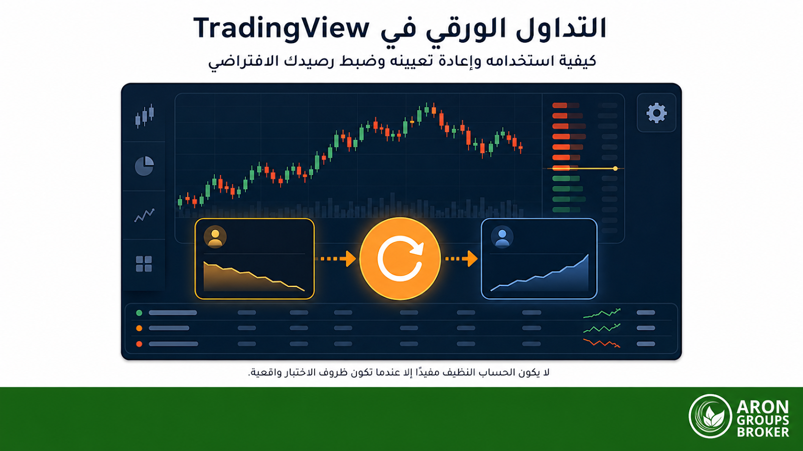 التداول الورقي في تريدنج فيو وإعادة ضبط الحساب الافتراضي