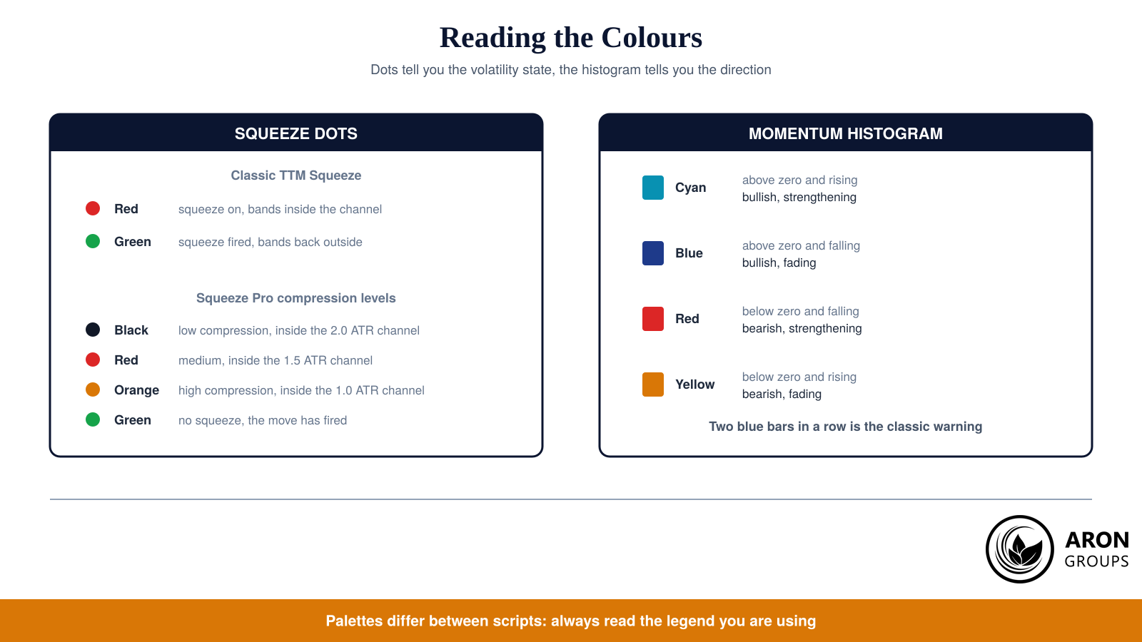 Two colour systems in one reference: squeeze state on the left, momentum direction on the right.