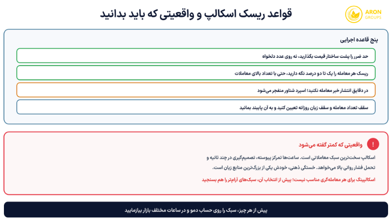 پنج قاعده اجرایی اسکالپ و واقعیتی که پیش از انتخاب این سبک باید بدانید - بهترین جفت ارز برای اسکالپ