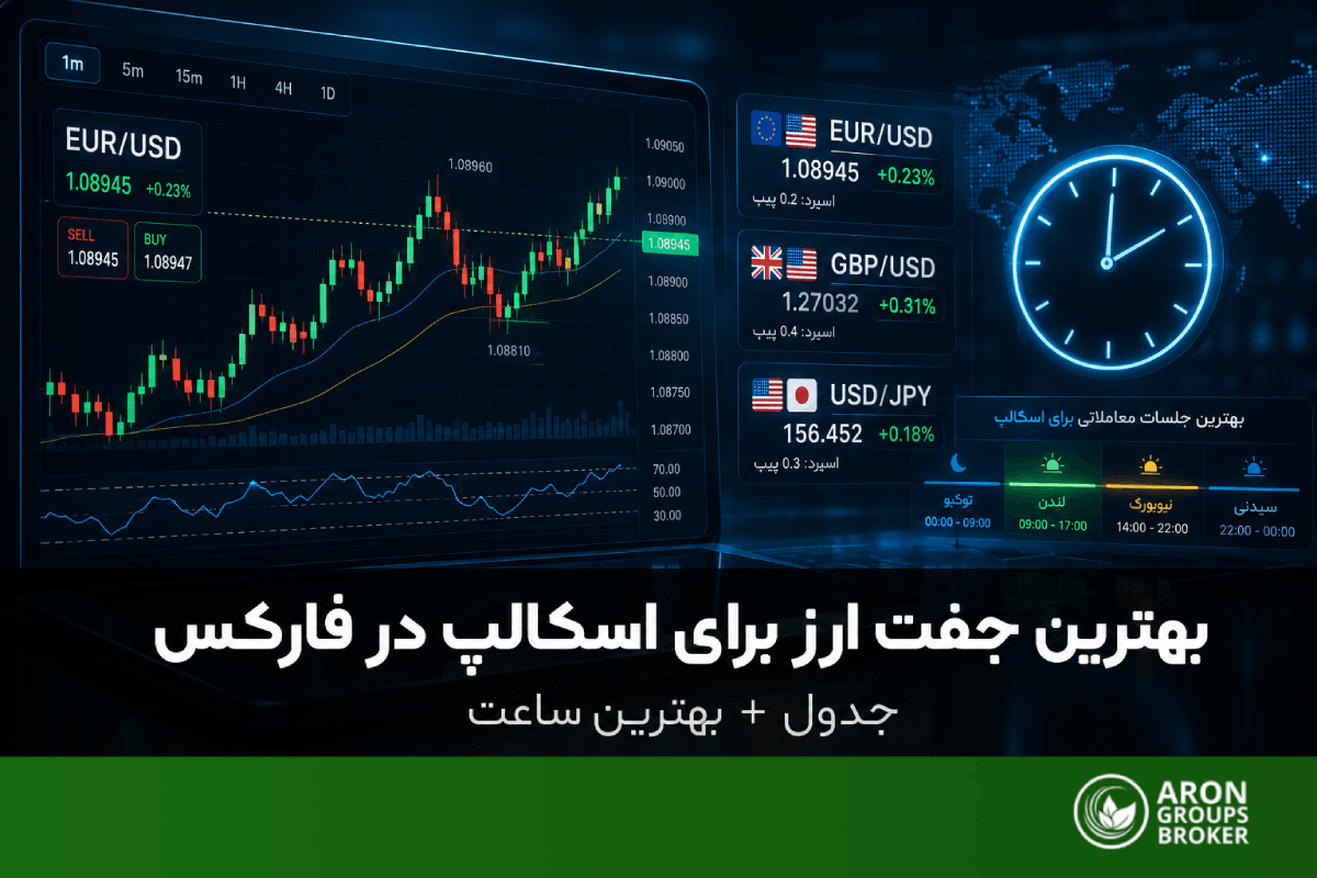 بهترین جفت ارز برای اسکالپ در فارکس؛ از معیارها و جدول مقایسه تا بهترین سشن و نقش اسپرد