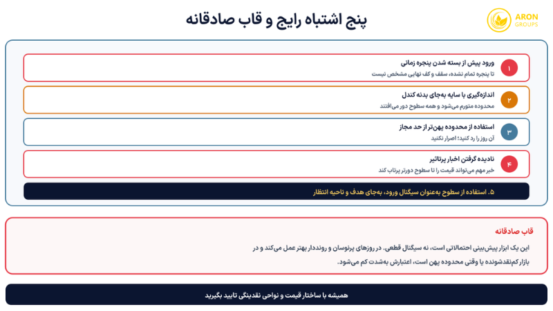 پنج اشتباه رایج در استفاده از CBDR و قاب صادقانه این ابزار.