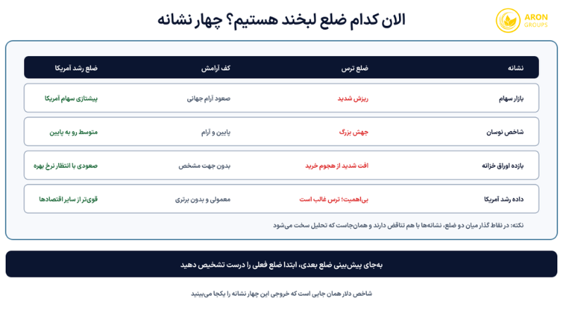 تئوری لبخند دلار