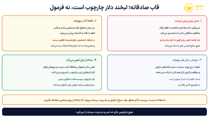 تئوری لبخند دلار