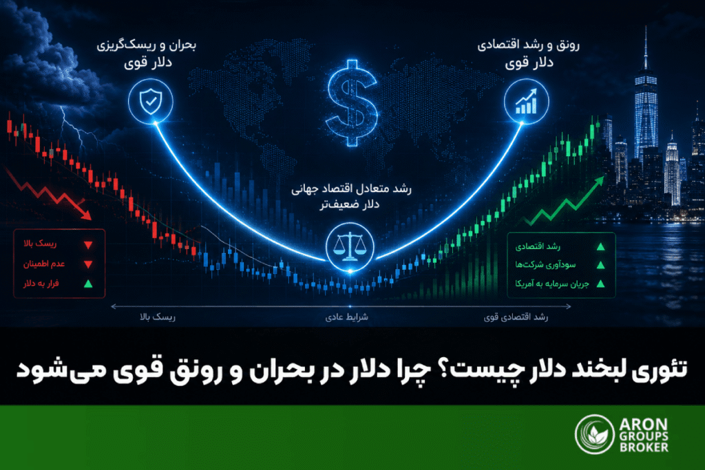 تئوری لبخند دلار