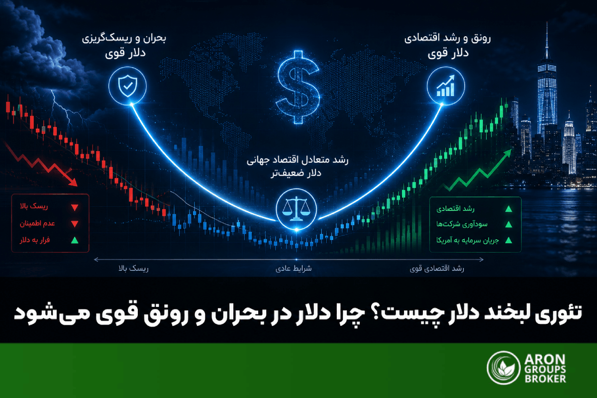 تئوری لبخند دلار